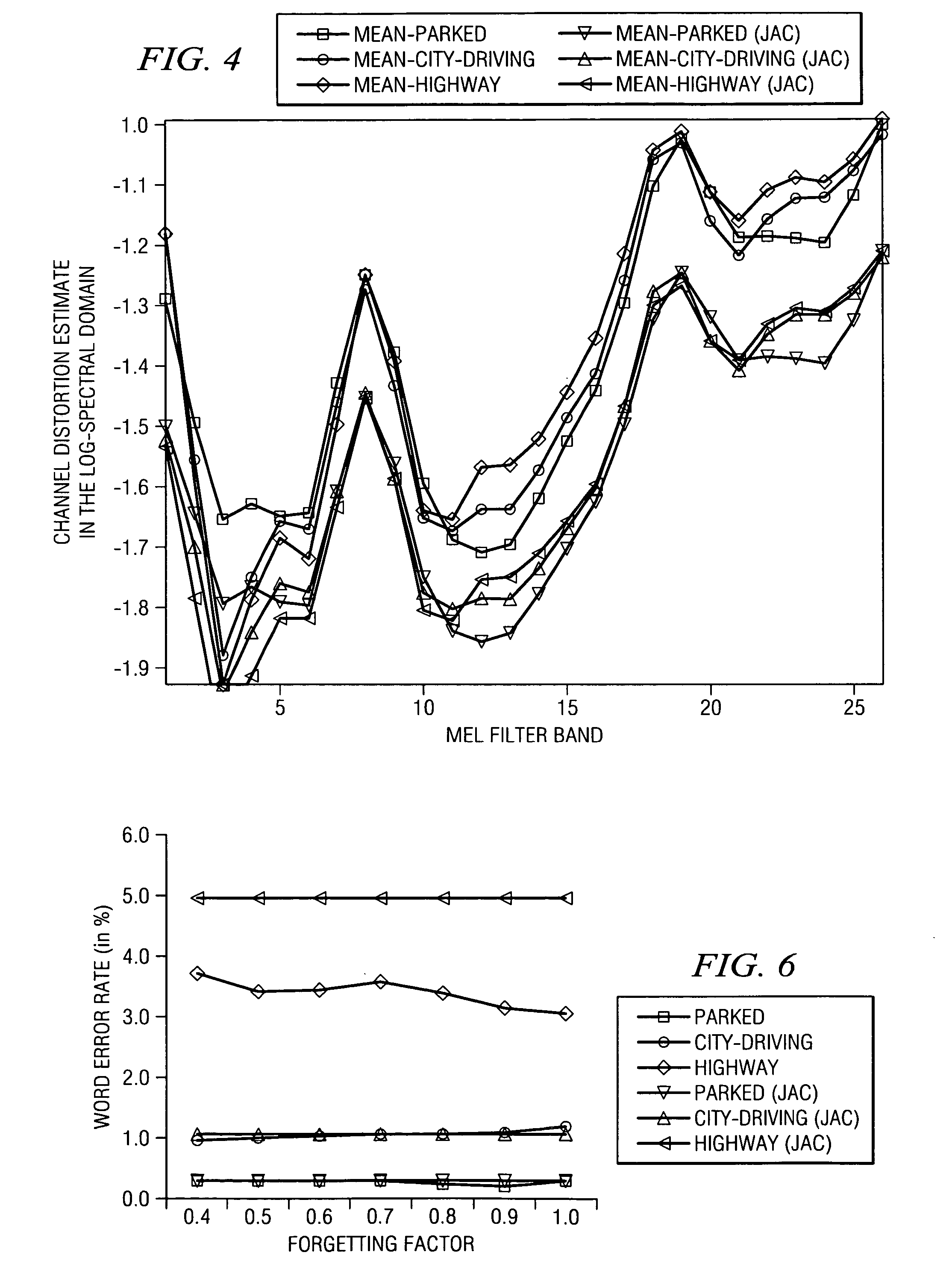 System and method for noisy automatic speech recognition employing joint compensation of additive and convolutive distortions