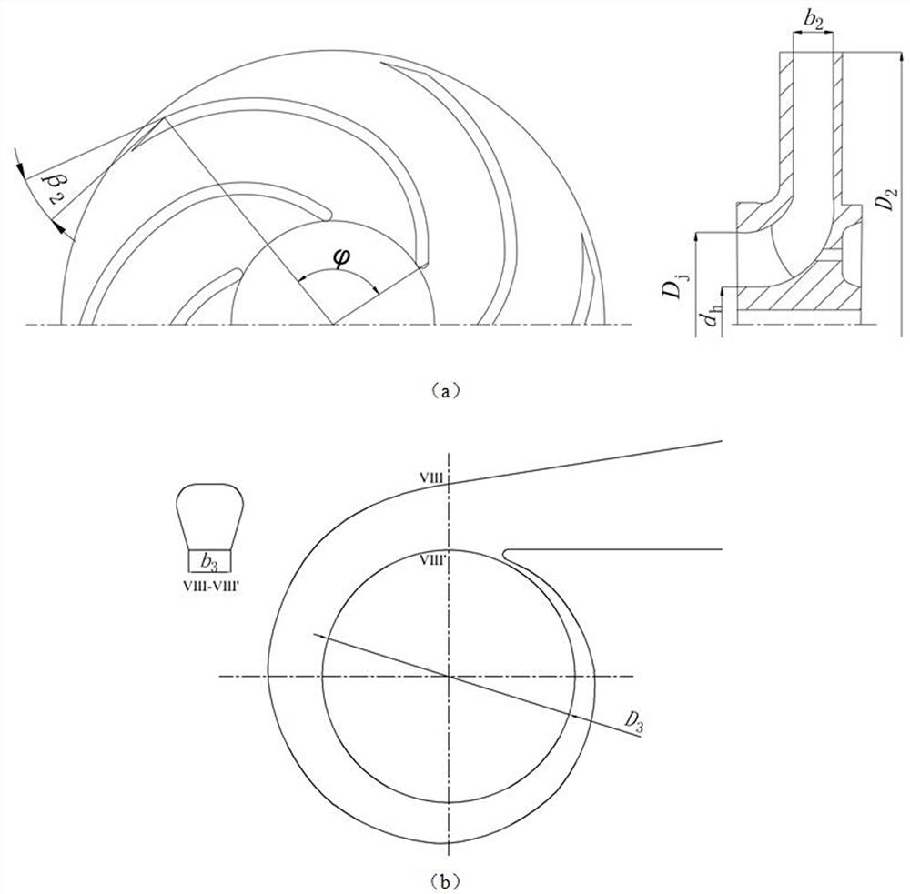 Centrifugal pump performance curve sample acquisition method and its application in machine learning