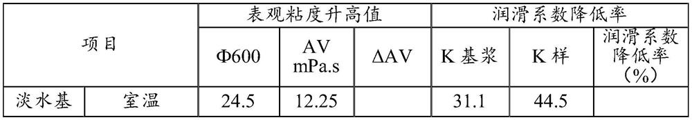 Temperature-resistant and salt-resistant lubricating drag reducer for drilling fluid and preparation method thereof