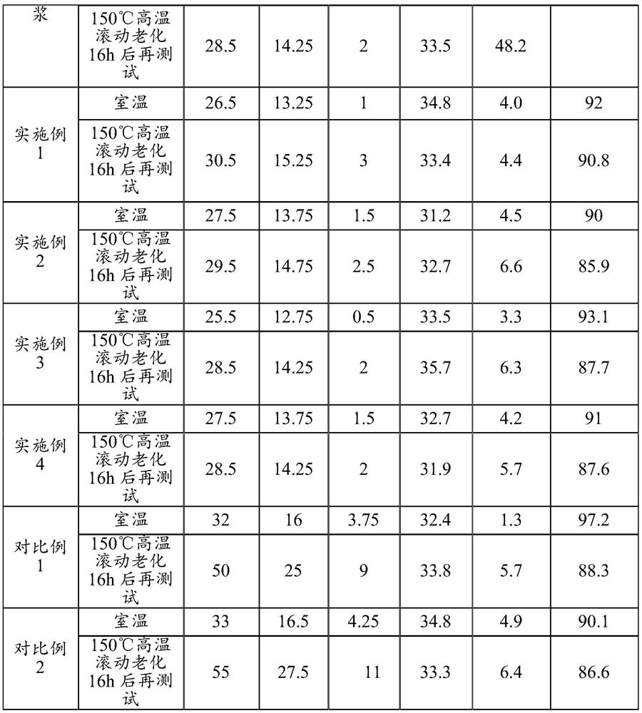 Temperature-resistant and salt-resistant lubricating drag reducer for drilling fluid and preparation method thereof