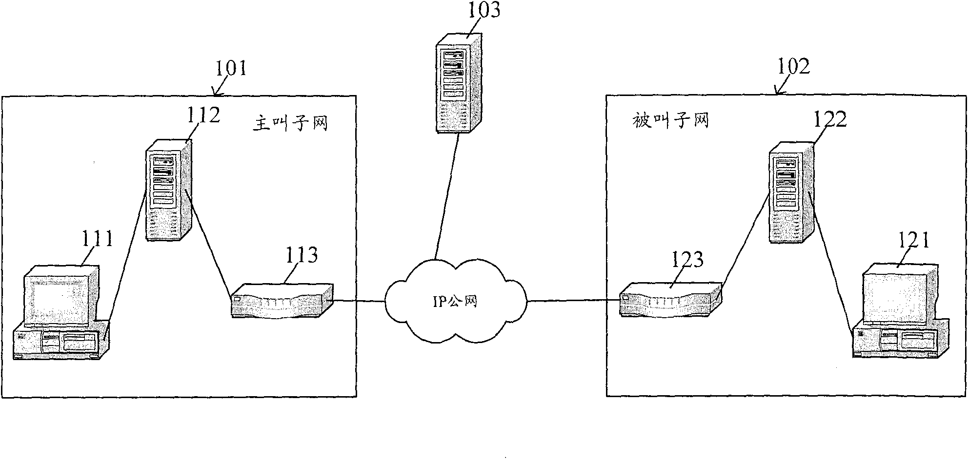 A method for traversing subnet and subnet traversing system