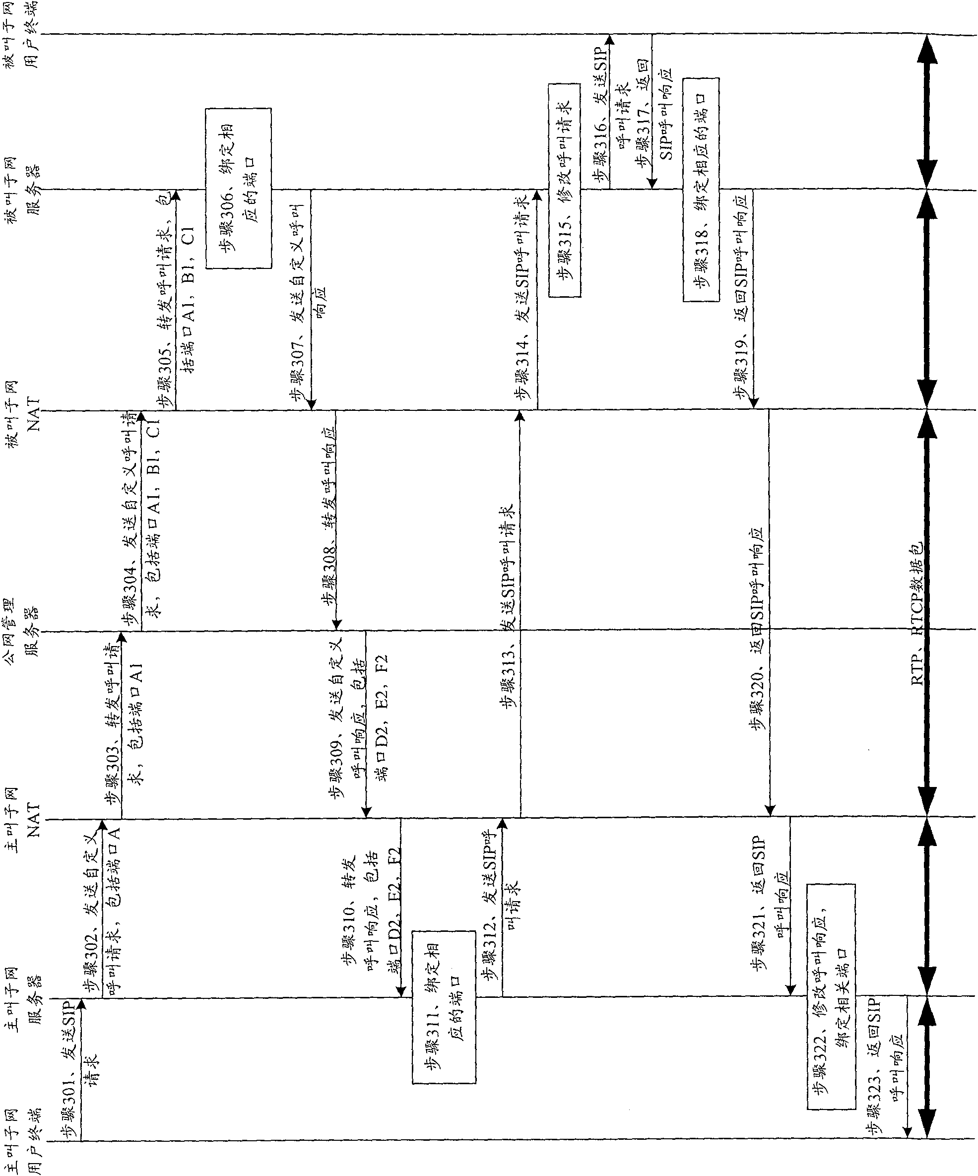 A method for traversing subnet and subnet traversing system