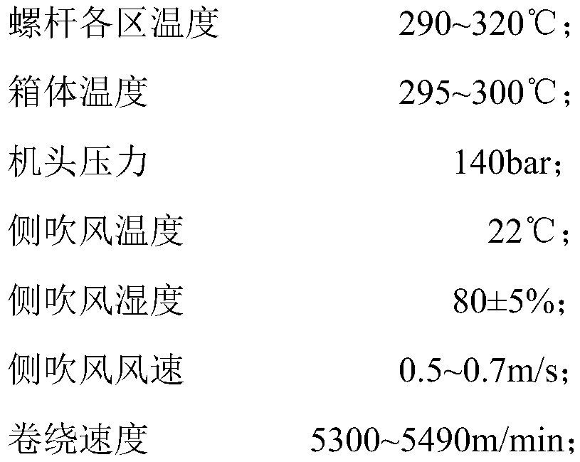 Preparation method of polyester industrial yarn for traction belt