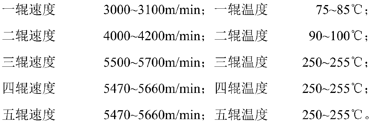 Preparation method of polyester industrial yarn for traction belt