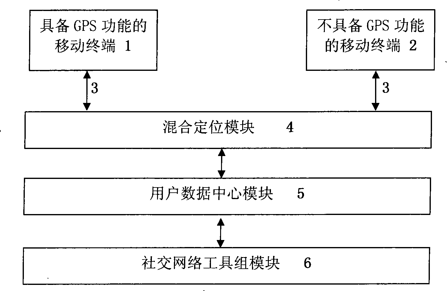 Structure for building mobile sociality network based on mixed locating mode