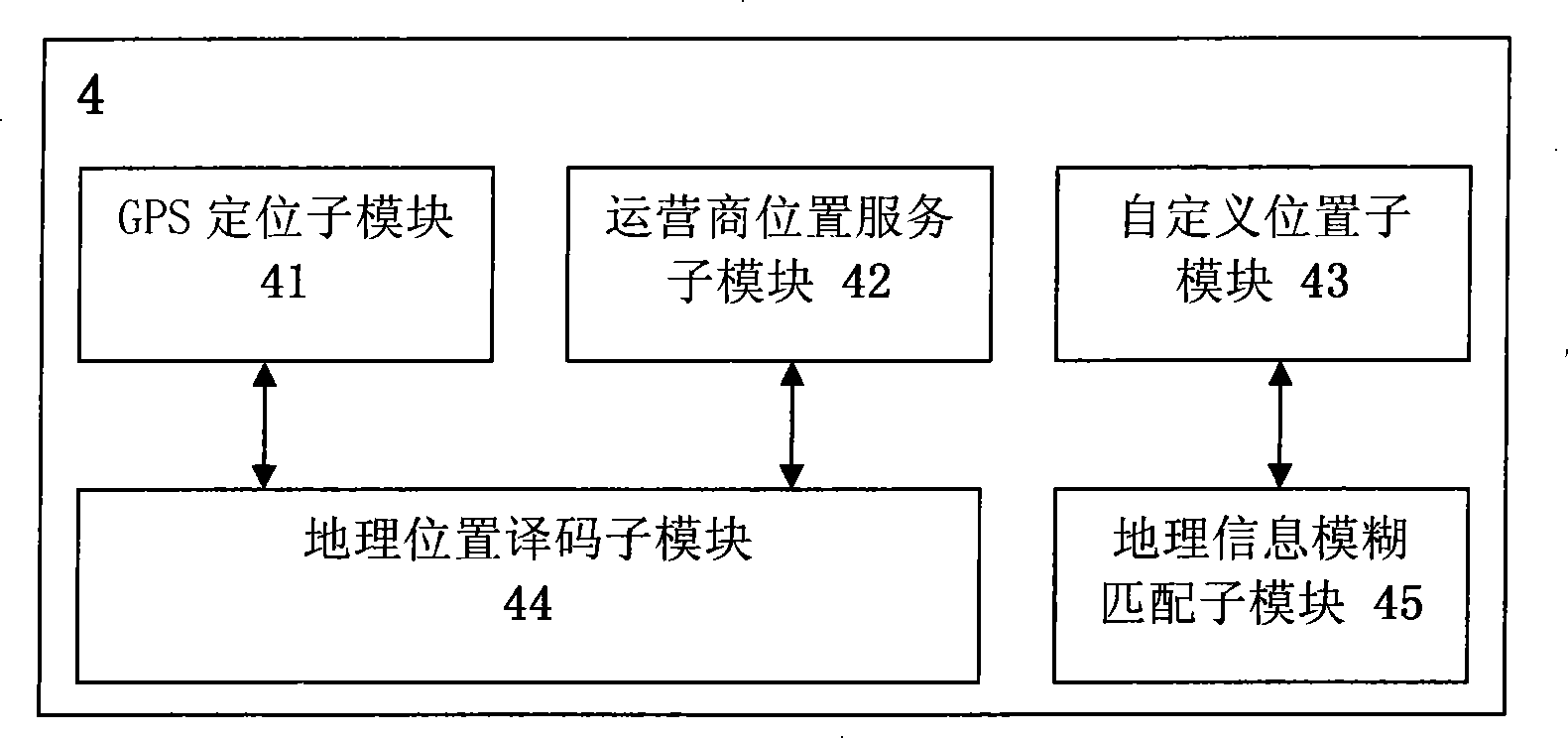 Structure for building mobile sociality network based on mixed locating mode