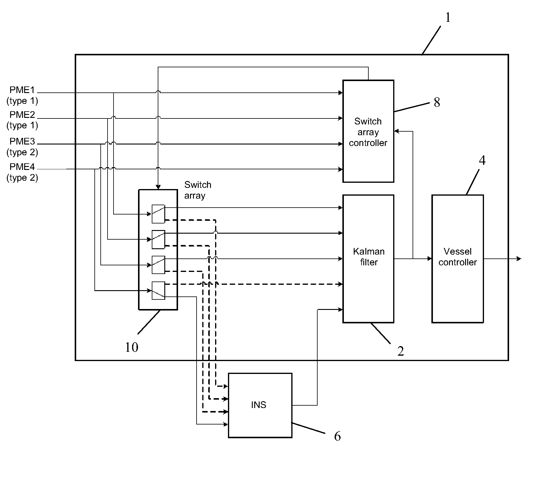 Dynamic positioning architecture