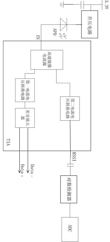 Transresistance amplifier with received signal strength indication (RSSI) function