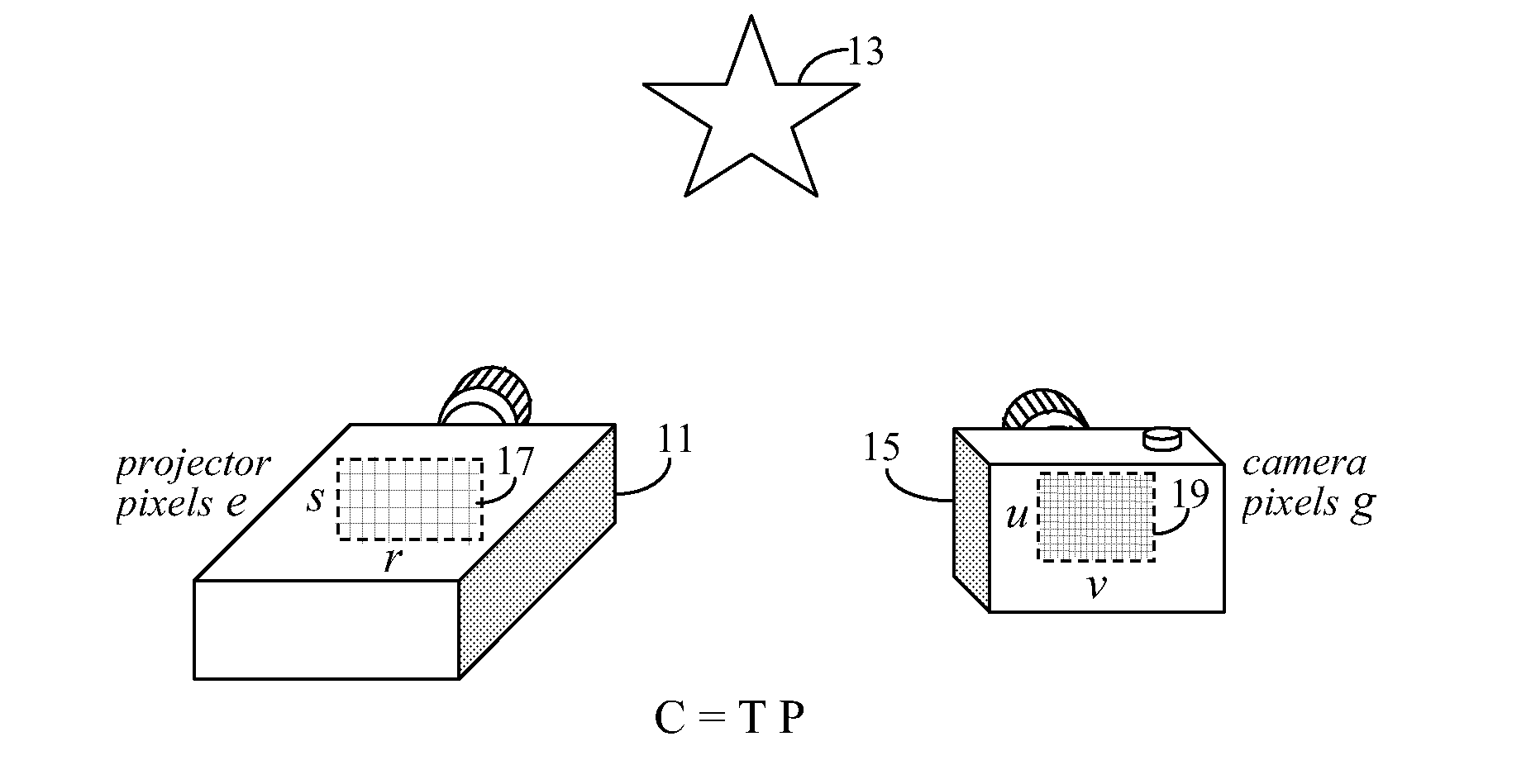 Resolution Scalable View Projection