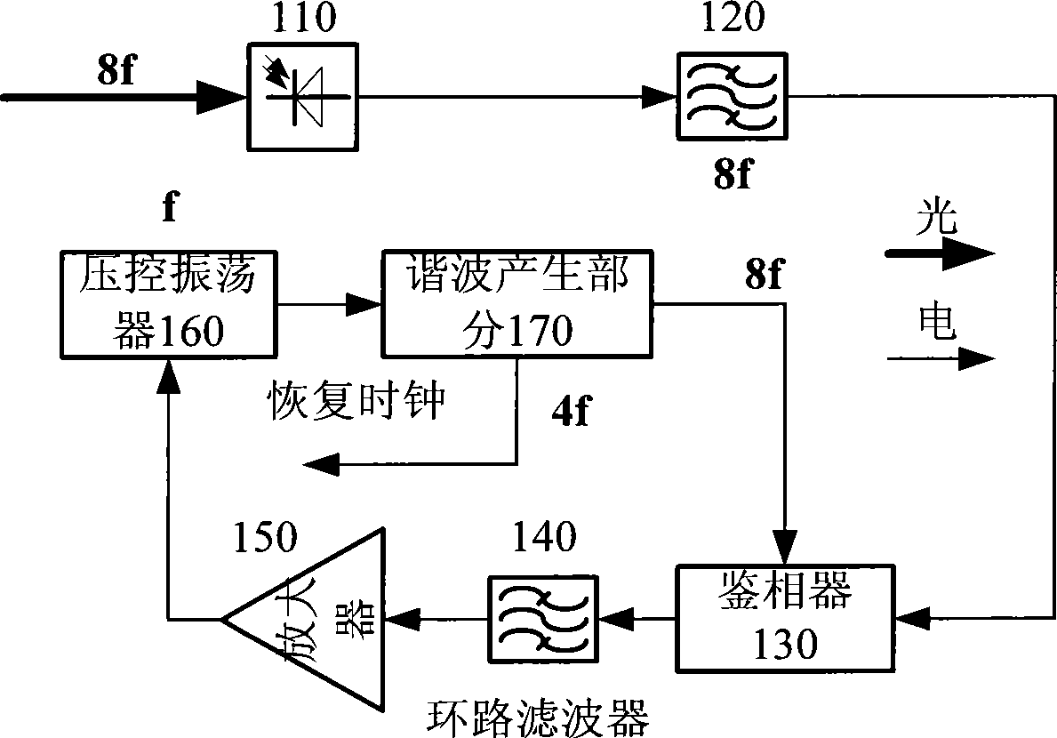 Method and device for photoelectrical hybrid clock recovery and optical transmission signal performance monitoring