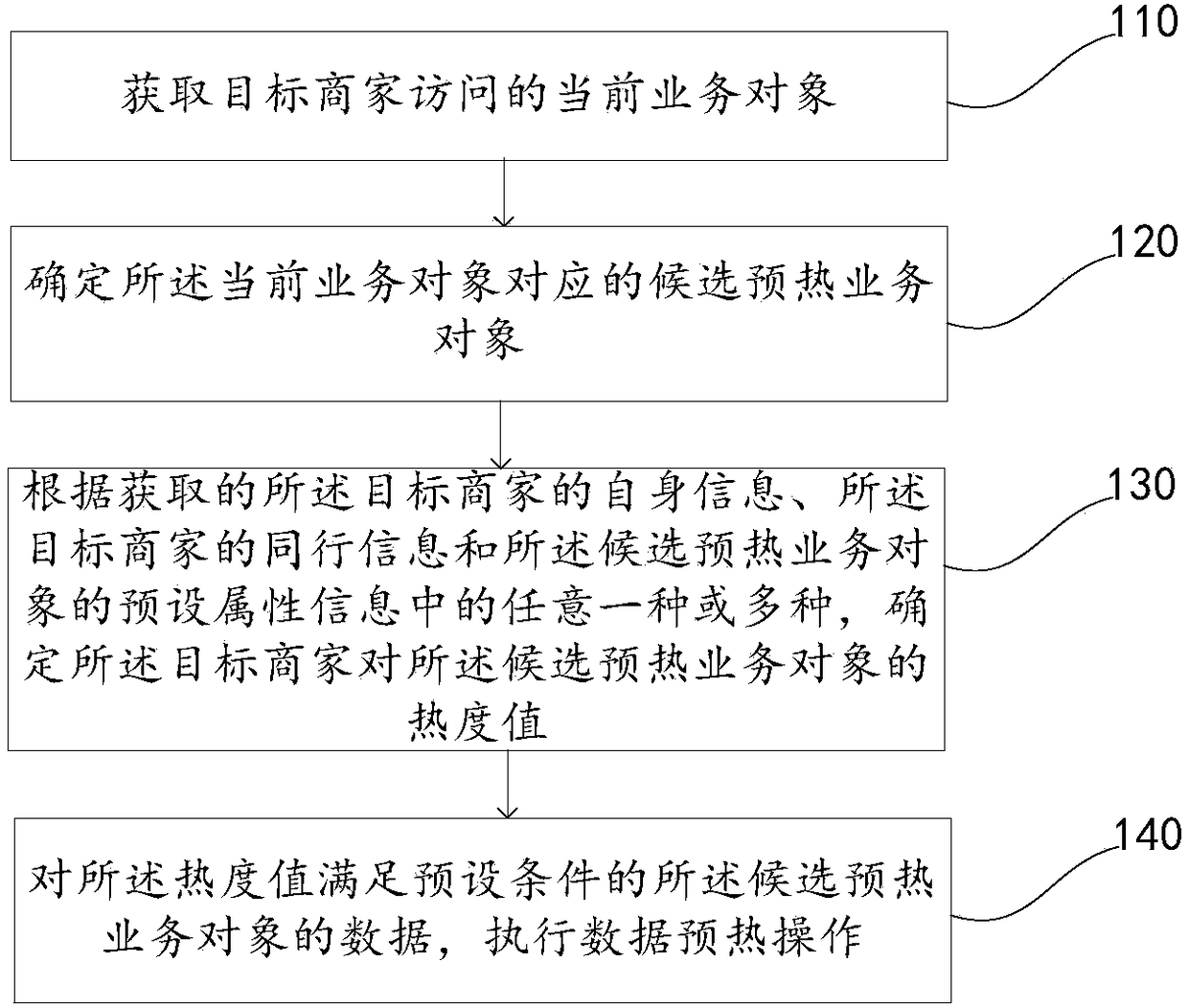 Data preheating method, apparatus, electronic apparatus, and storage medium