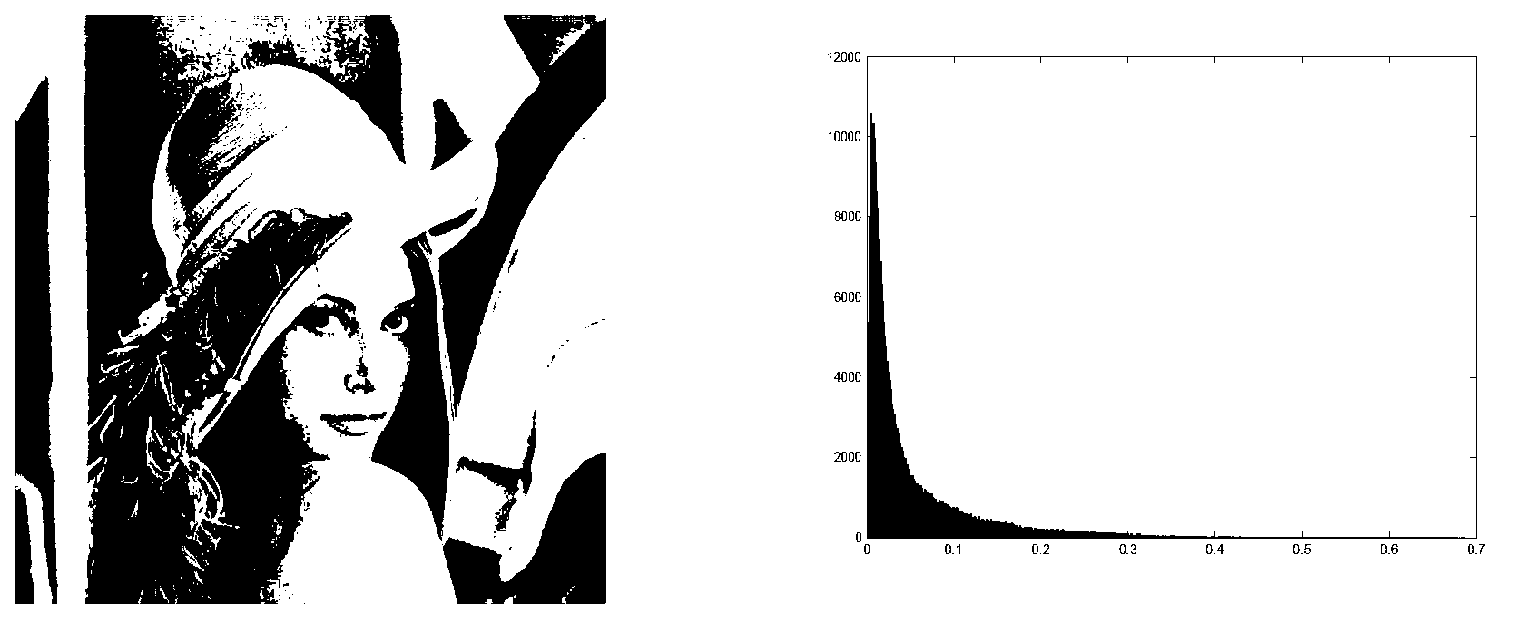 Canny edge detection dual threshold acquiring method based on chord line tangent method