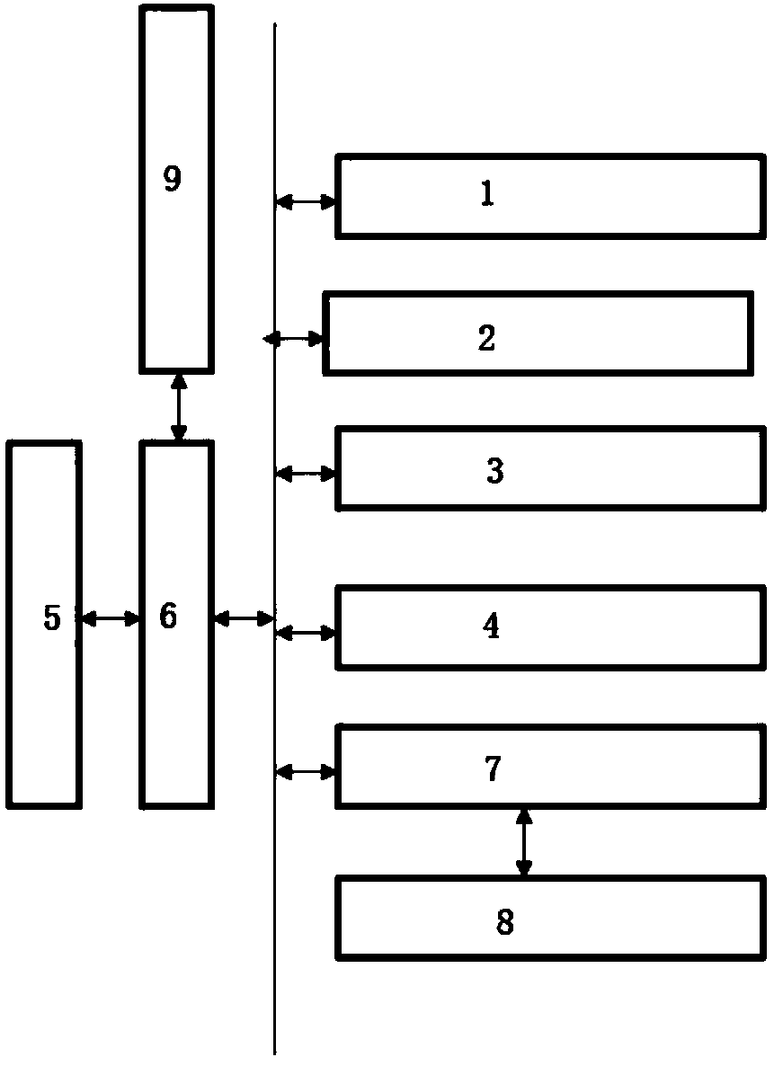 Coach training service system based on Web services and integrated software and method thereof