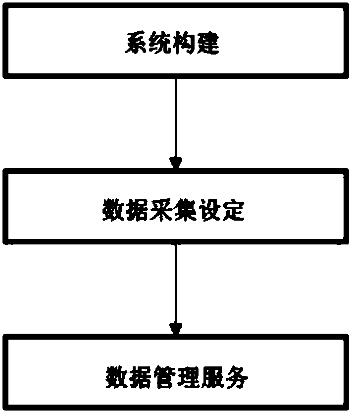 Coach training service system based on Web services and integrated software and method thereof