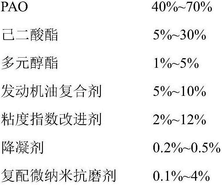 Micro-nano engine oil and preparation method thereof