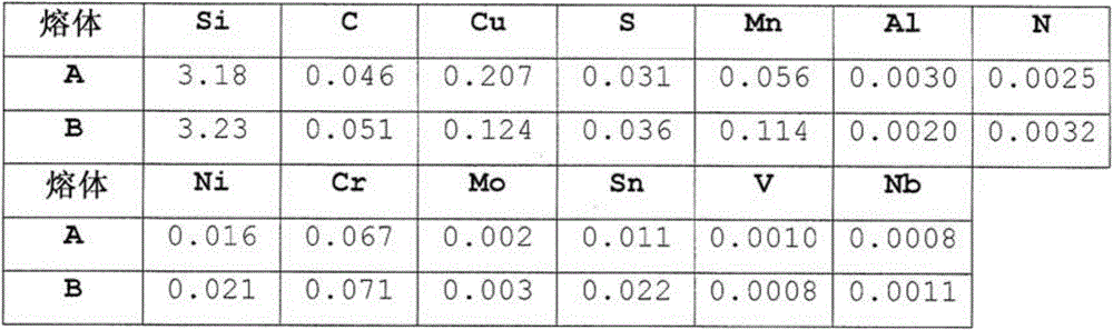 Method for producing grain-oriented magnetic steel strip or steel sheet for electrical purposes