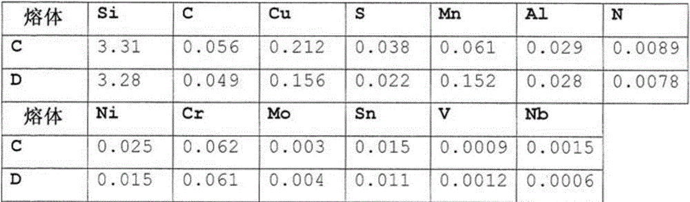 Method for producing grain-oriented magnetic steel strip or steel sheet for electrical purposes