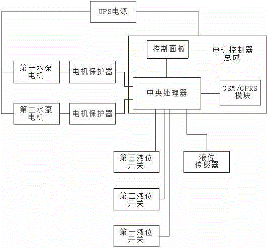 Water accumulation alarm and automatic drainage system and control method for power distribution room