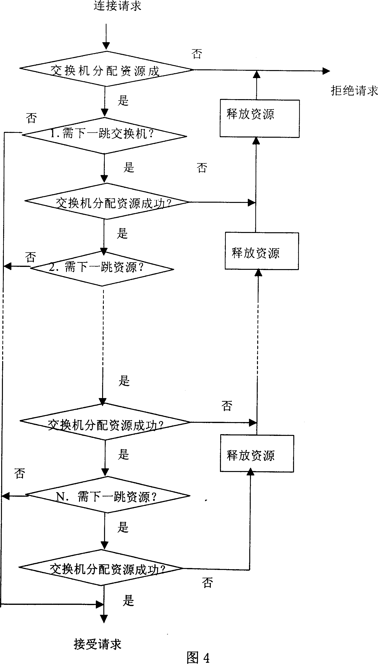 A half-mesh addressing method and its system