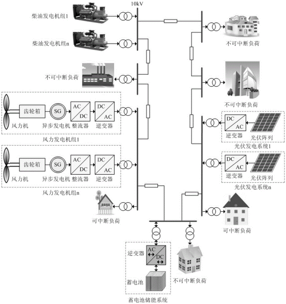 Economic dispatch optimization method of independent microgrid on basis of dual master control dynamic cooperation