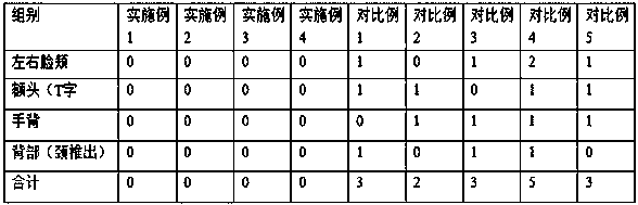 Composite sun-screening agent, sun-screening composition prepared from composite sun-screening agent and preparation method of sun-screening composition