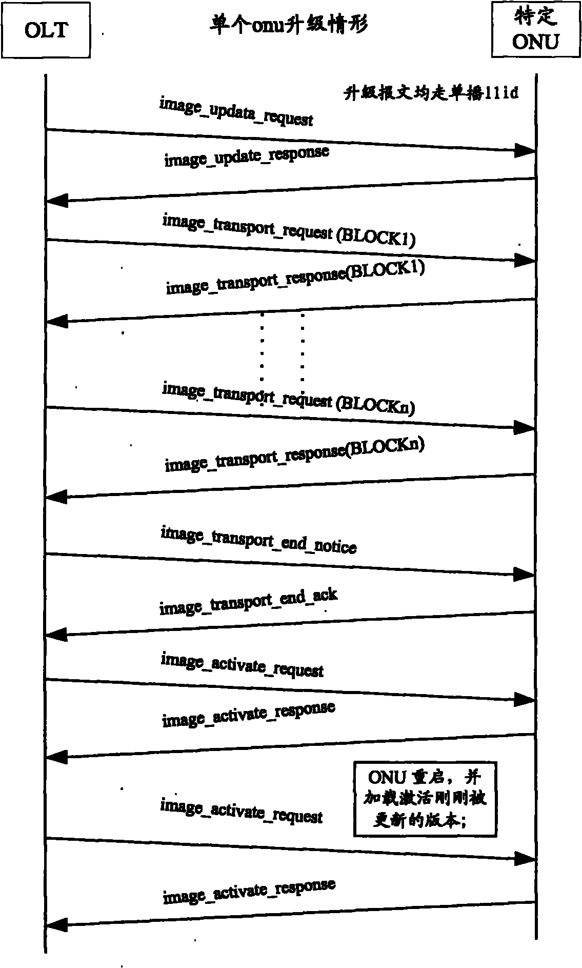 Method and system for remotely upgrading optical network unit