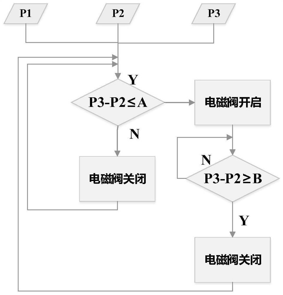 Hydrogen circulating pump oil leakage prevention device and method thereof