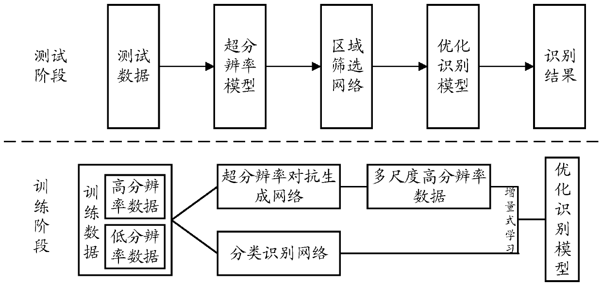 Satellite image aircraft target model identification method based on super-resolution