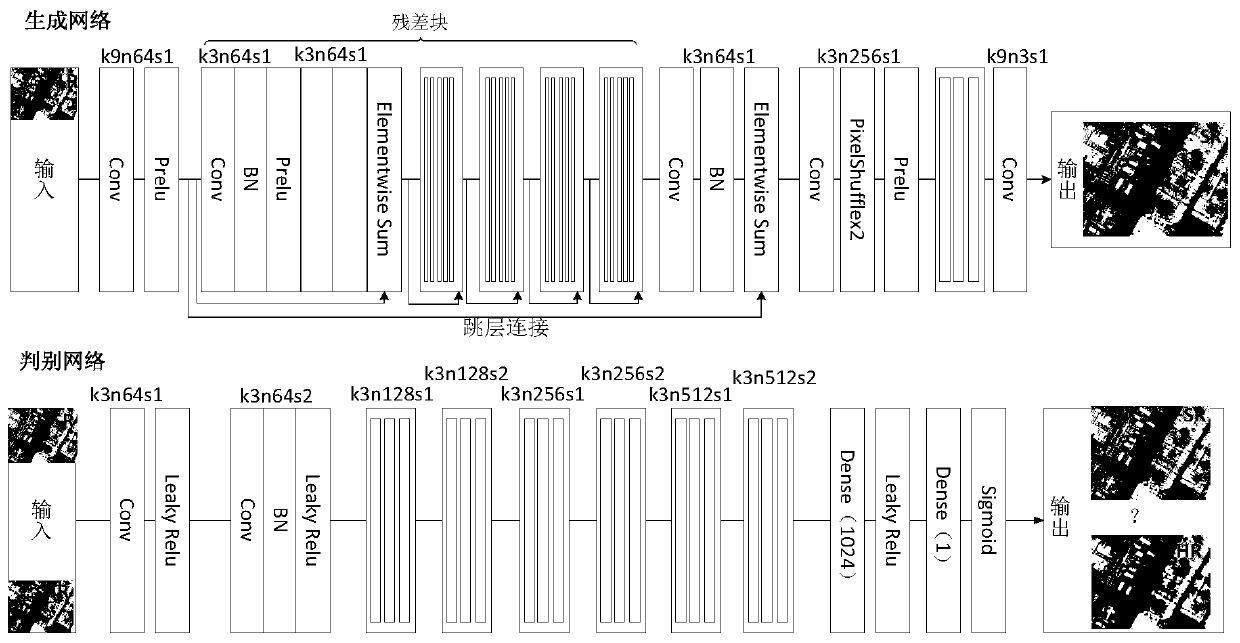 Satellite image aircraft target model identification method based on super-resolution