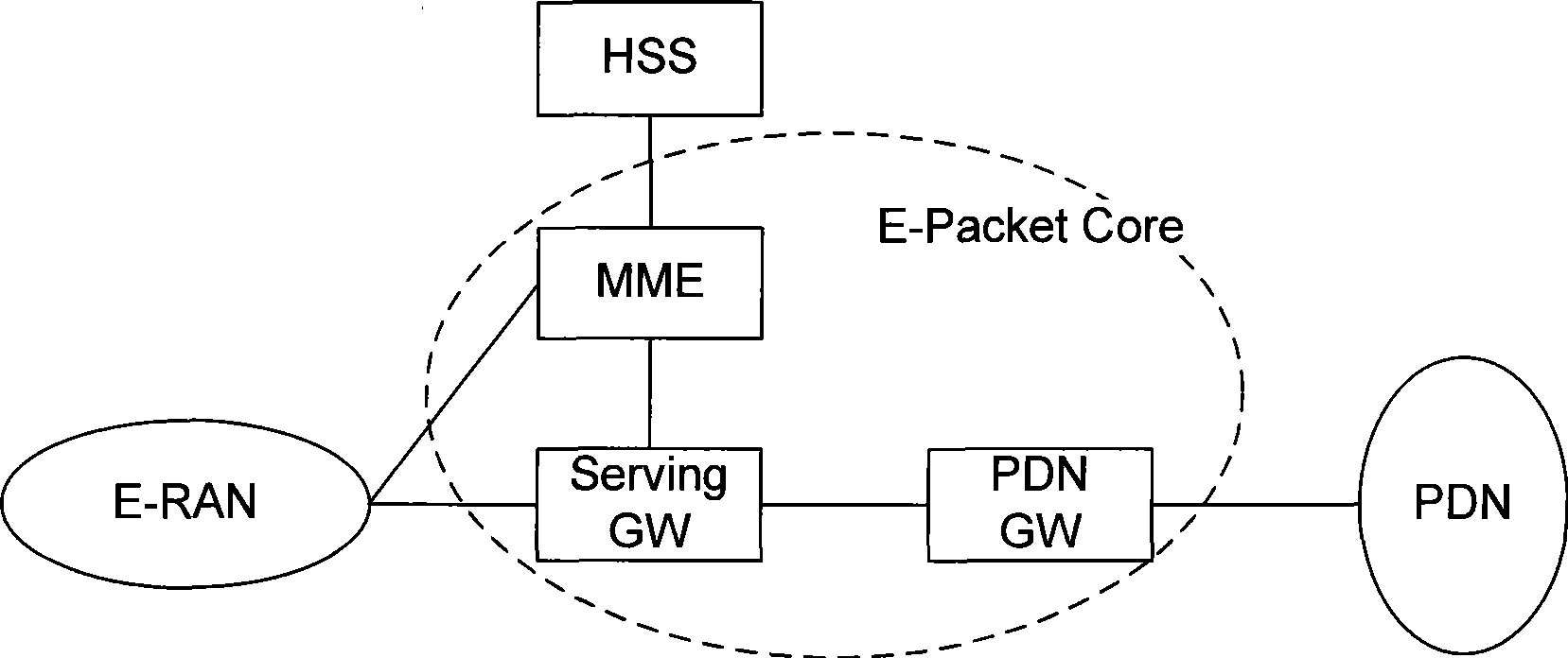 Method for preventing false resource release in tracing section updating or switching course