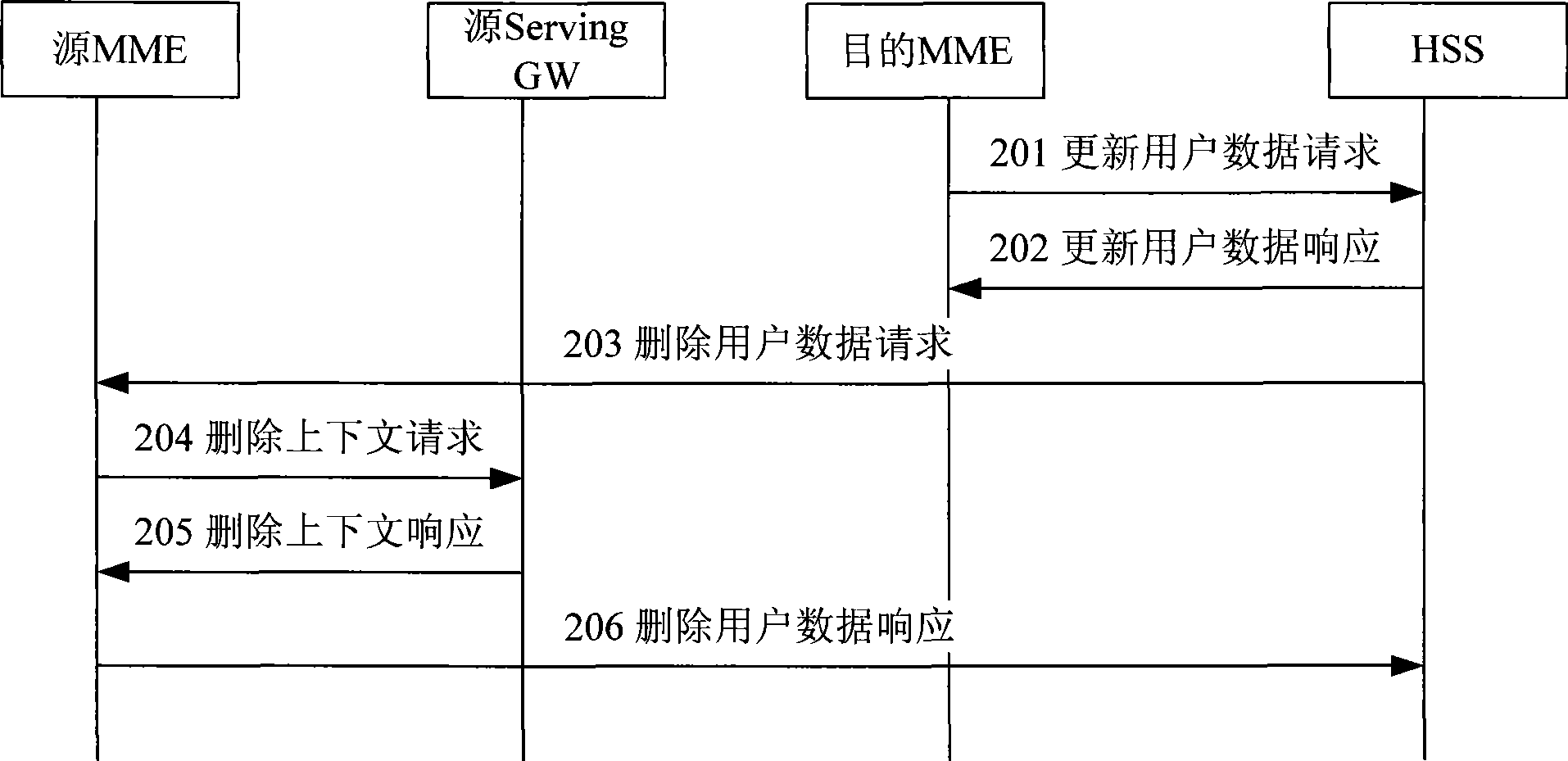 Method for preventing false resource release in tracing section updating or switching course