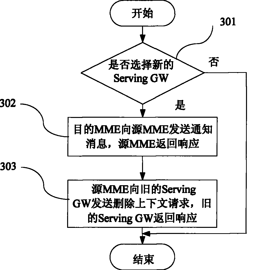 Method for preventing false resource release in tracing section updating or switching course