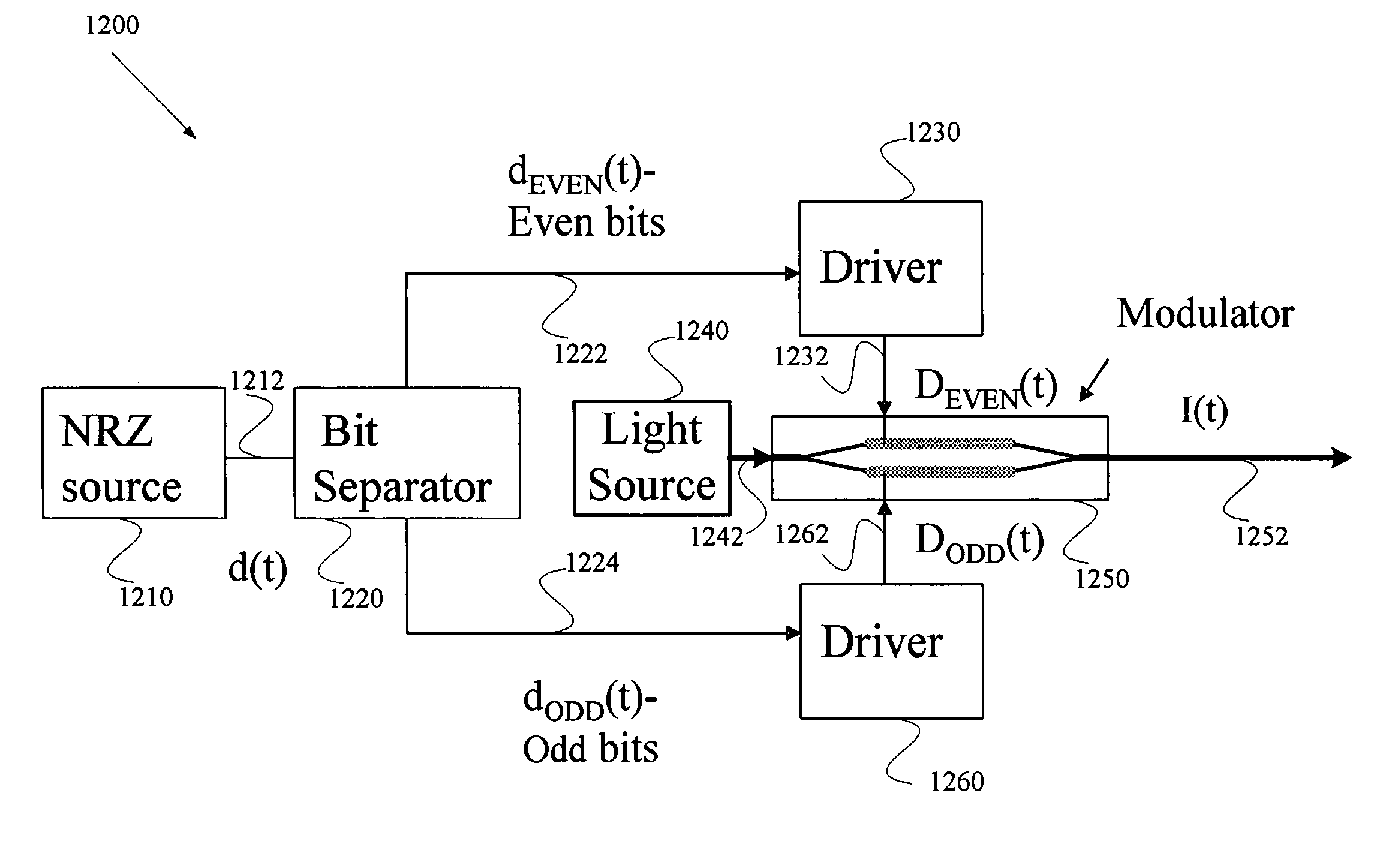 System and method for generating optical return-to-zero signals with alternating bi-phase shift and frequency chirp