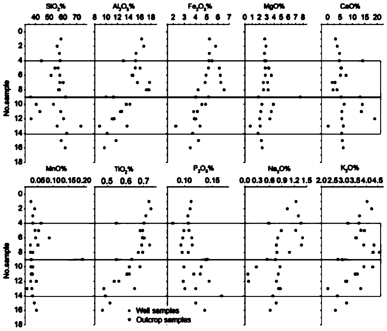 Shale weathering index construction method and device