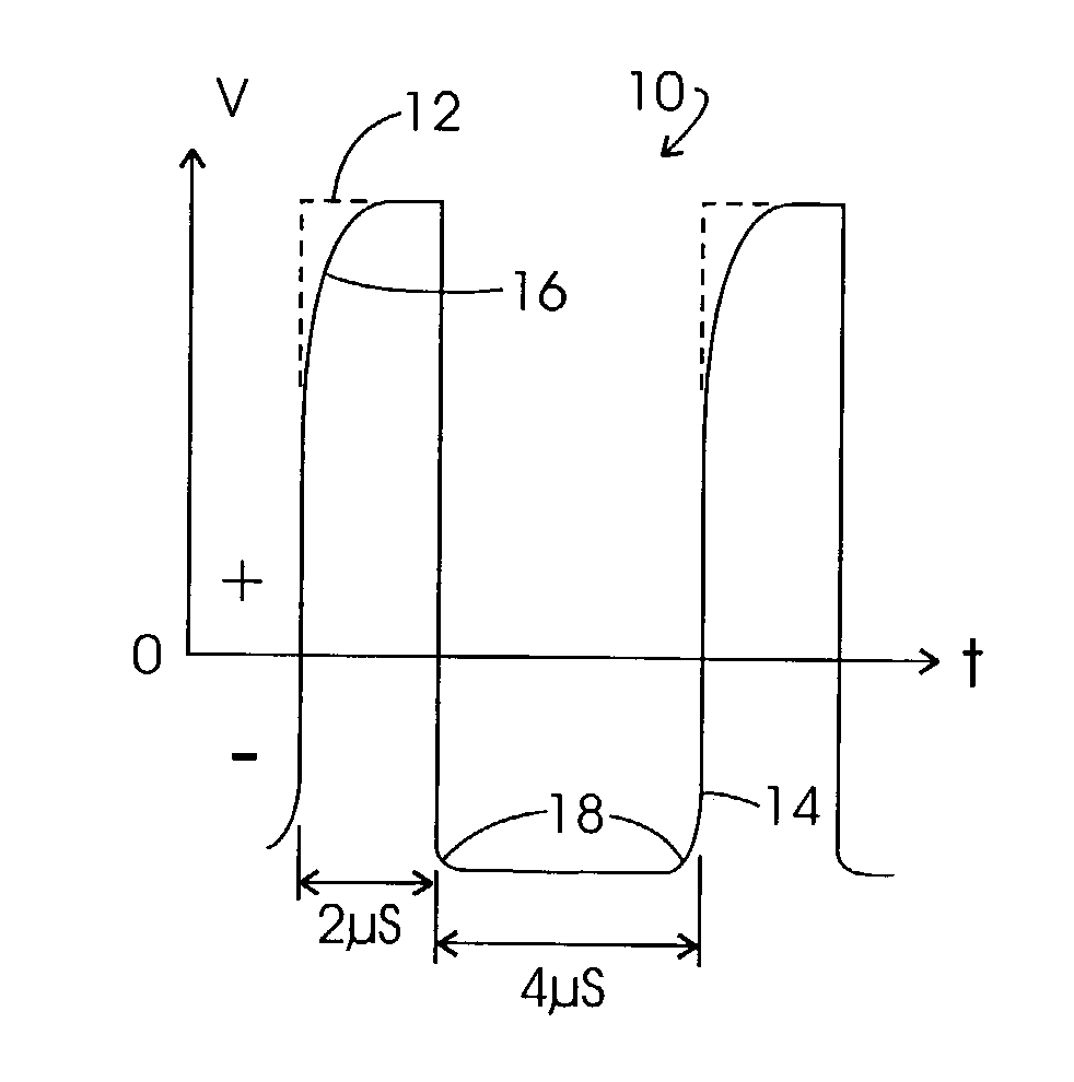 Electrical stimulation of tissue for therapeutic and diagnostic purposes