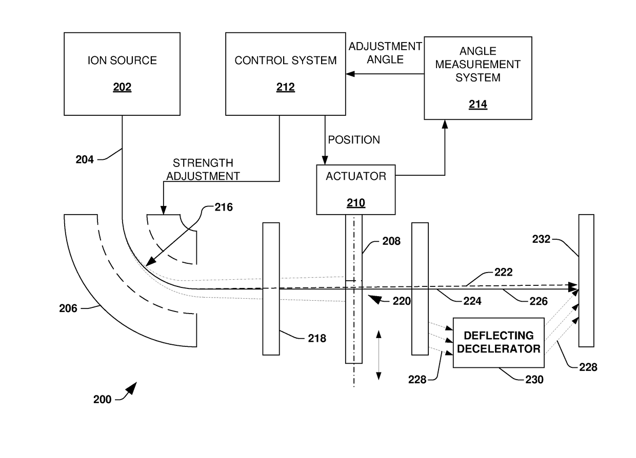 Ion implantation system having beam angle control in drift and deceleration modes