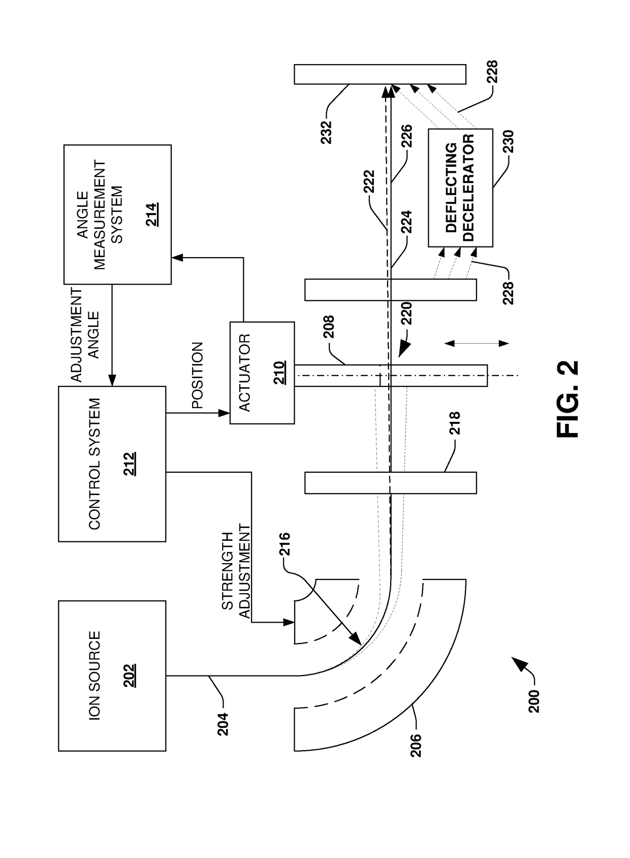 Ion implantation system having beam angle control in drift and deceleration modes