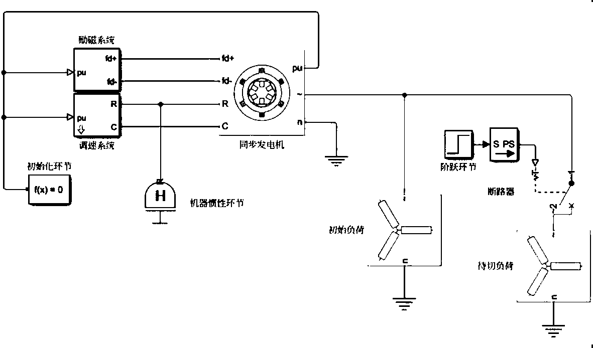 Parameter identification method of synchronous generator based on trace sensitivity