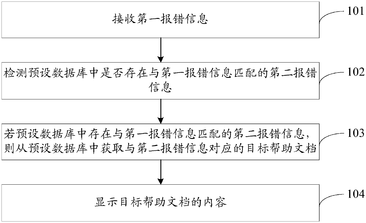 Document display method and device, storage medium and test equipment