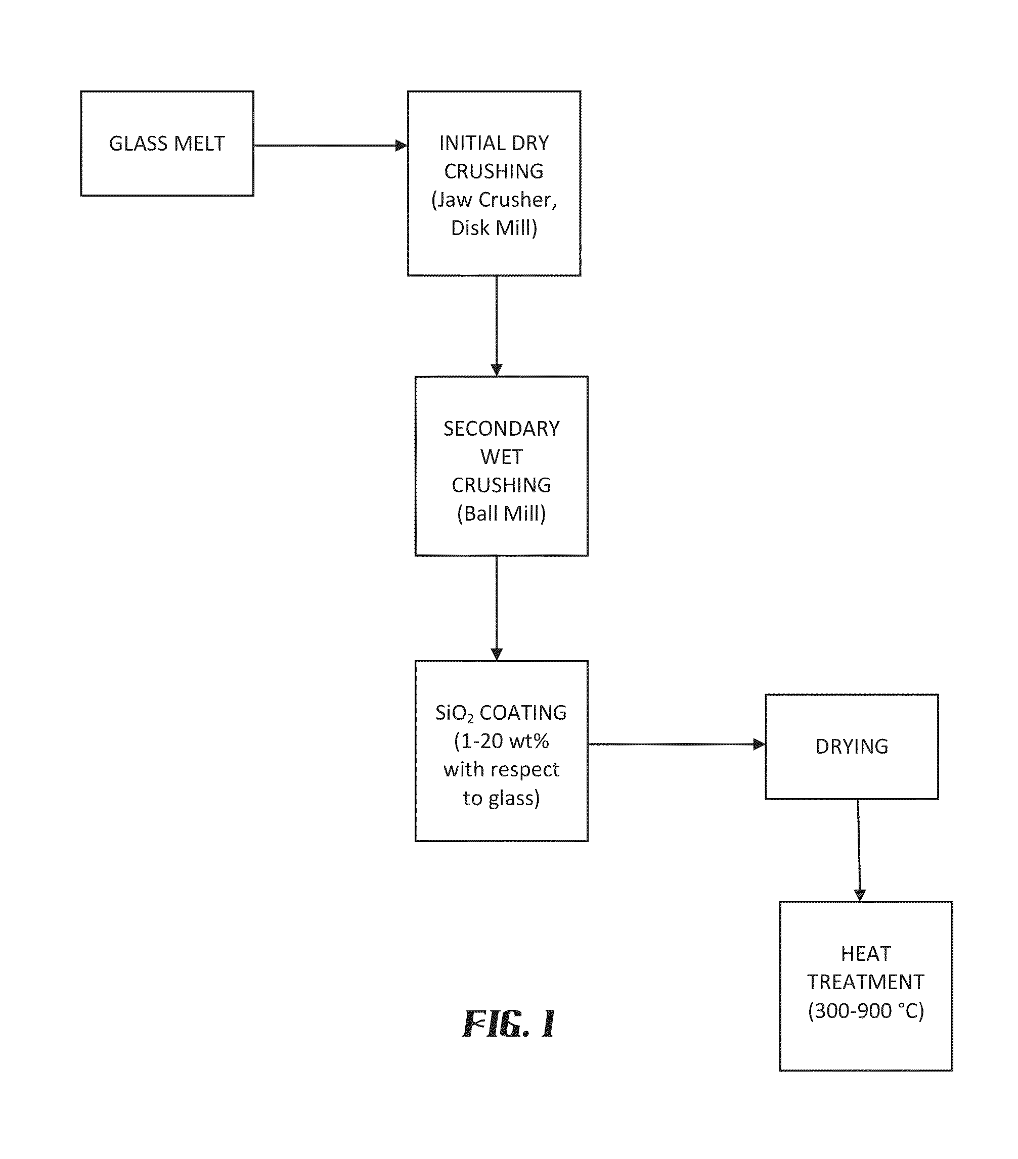 Glass Fillers Having Acid Resistance