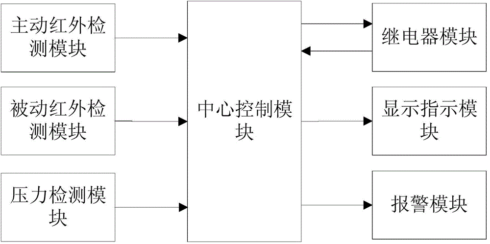 Intelligent controller of automatic automobile washing system and control method of intelligent controller