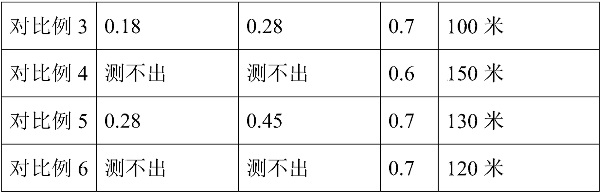 Anti-hardening strip packed BOPP thin film for ultra-smooth cigarettes and preparation method thereof