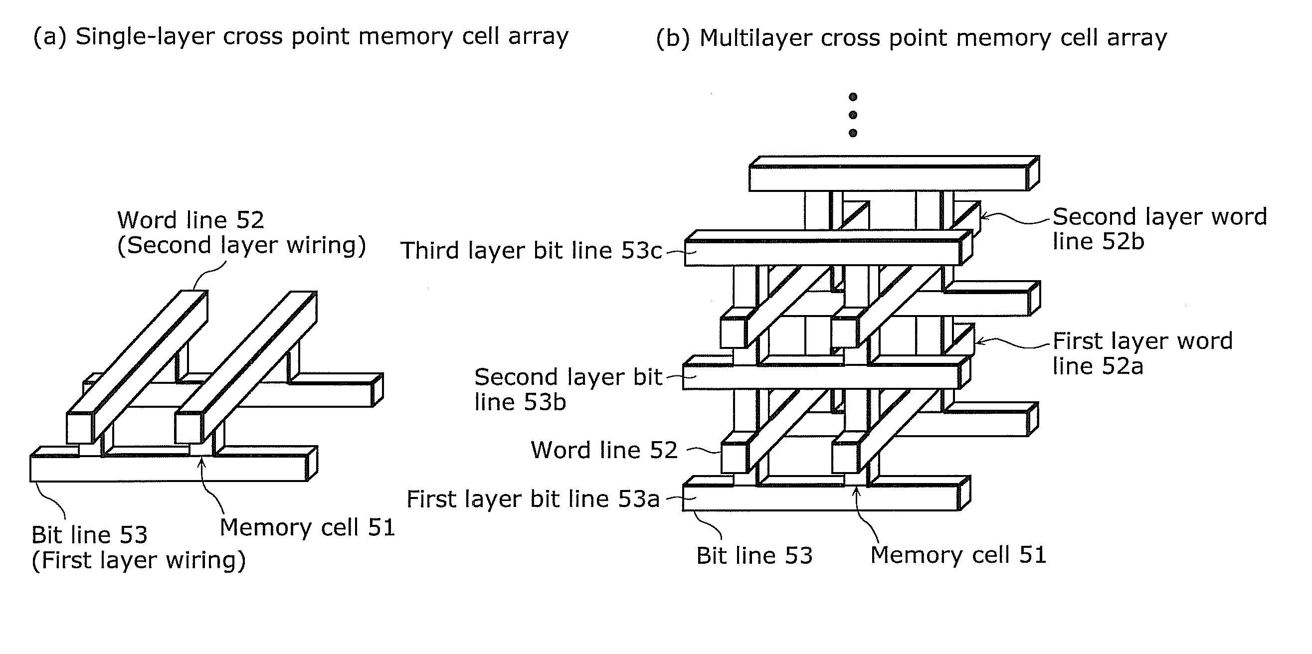 Cross point variable resistance nonvolatile memory device