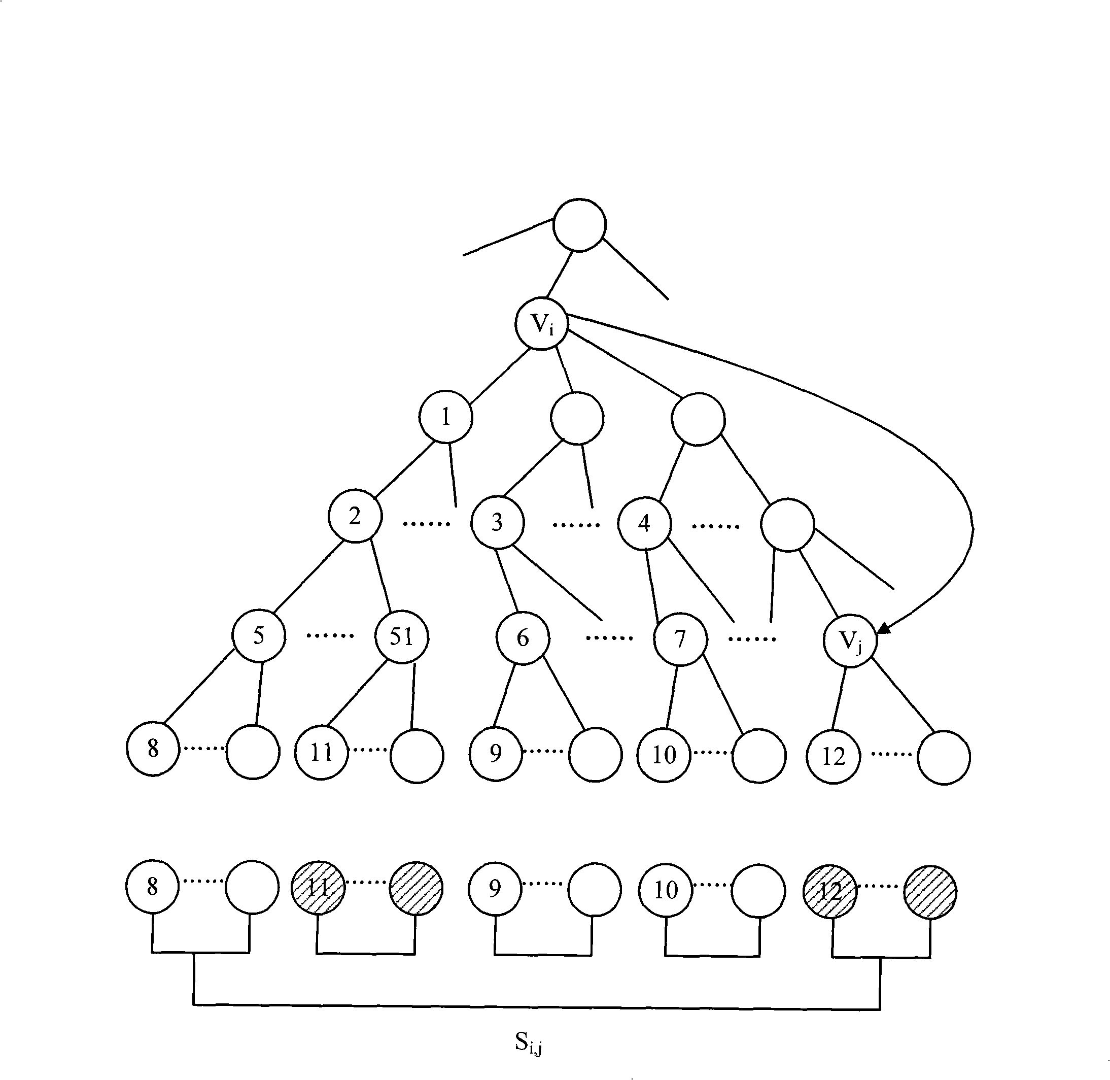 Grouping authorization control method