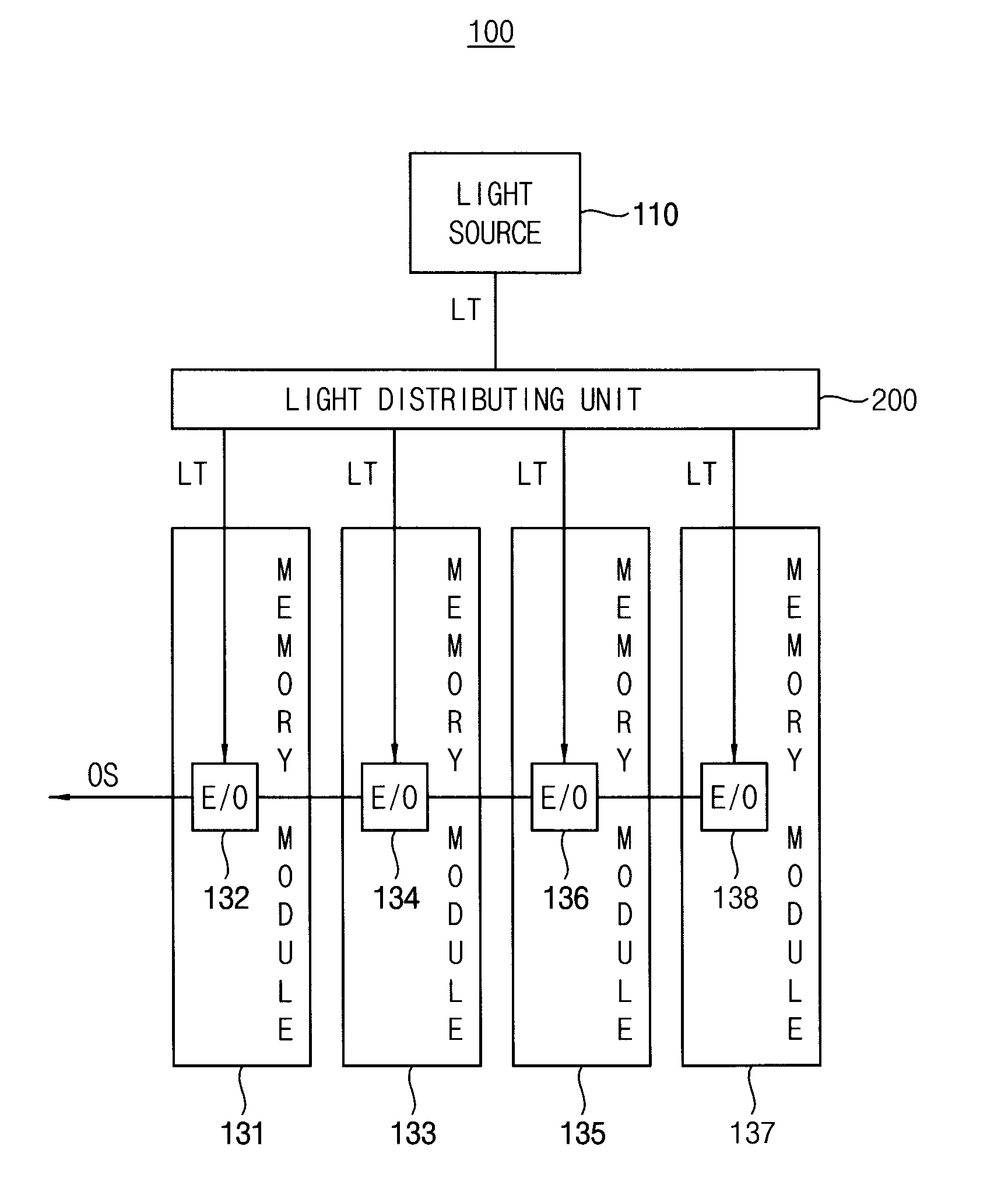 Optical memory system including an optically connected memory module and computing system including the same