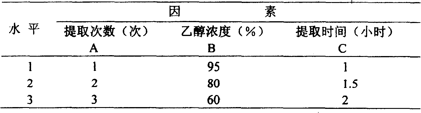 Pharmaceutical composition for treating rheumatic and rheumatoid diseases and its preparation process