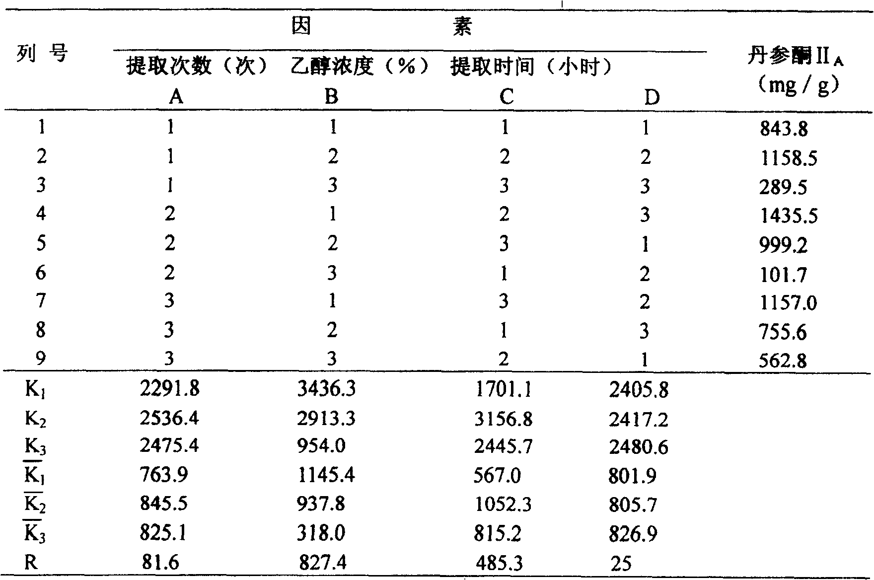 Pharmaceutical composition for treating rheumatic and rheumatoid diseases and its preparation process