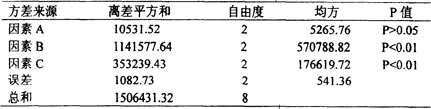 Pharmaceutical composition for treating rheumatic and rheumatoid diseases and its preparation process