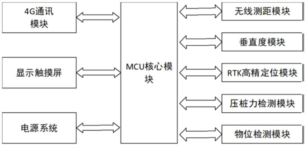 Construction monitoring method of static pressure pile construction recorder