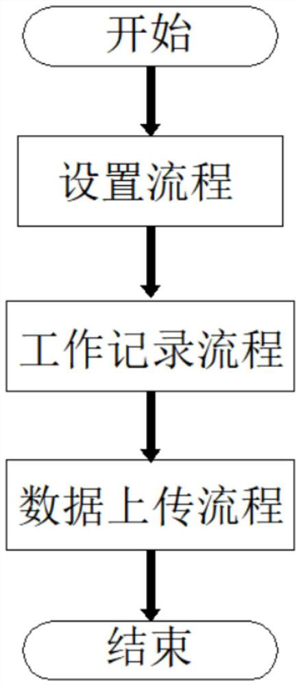 Construction monitoring method of static pressure pile construction recorder